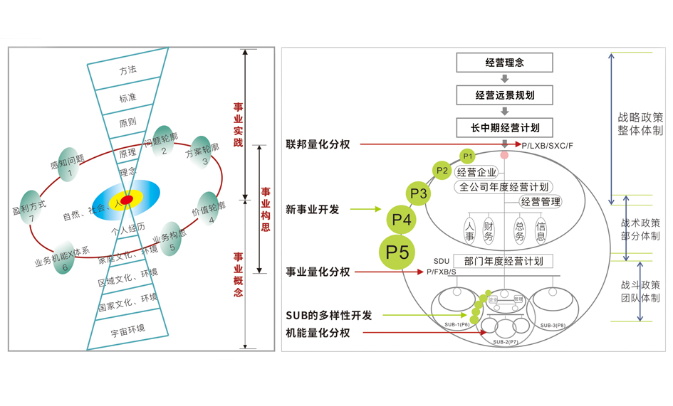 「心學X實學」是什么？