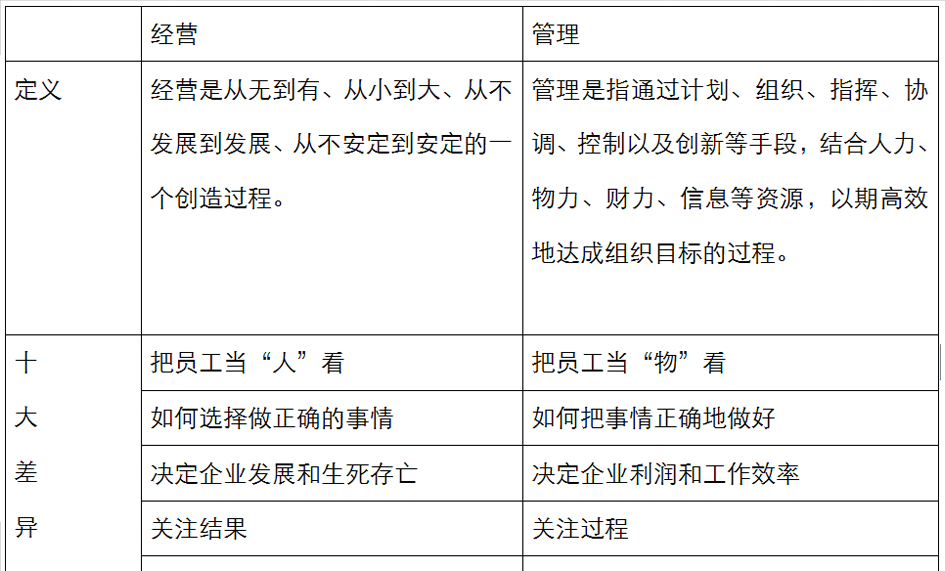 解決企業(yè)根本問題