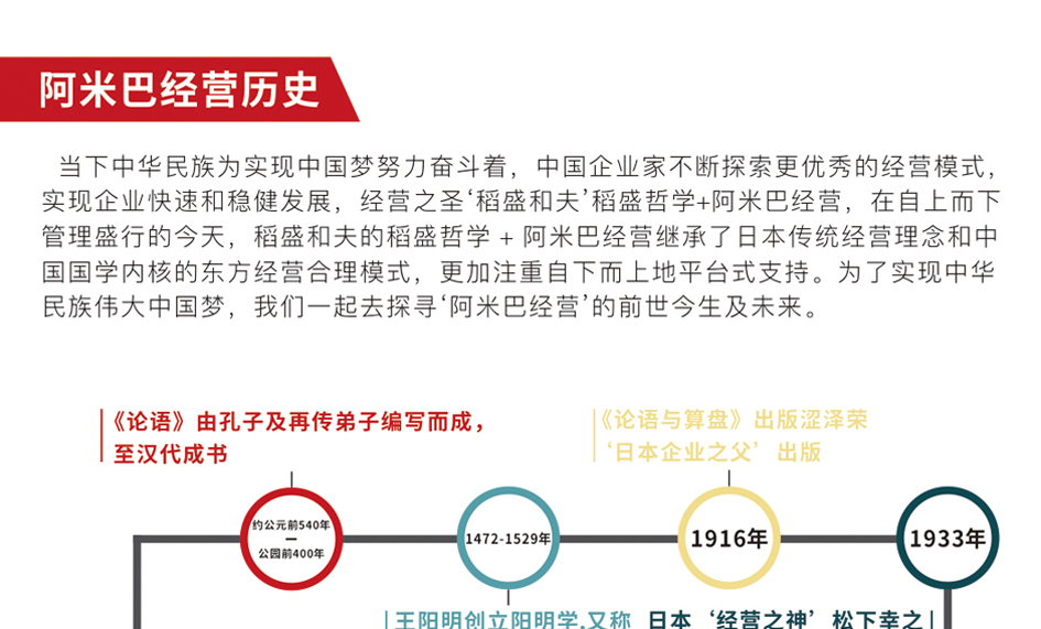 阿米巴經營歷史