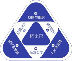 深度解析：什么是阿米巴經營