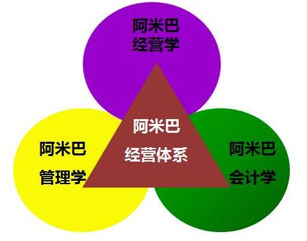 如何判斷企業阿米巴經營哪家好