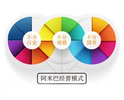 阿米巴經(jīng)營模式華倫成功案例分析