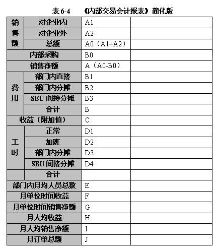 什么是阿米巴經(jīng)營會(huì)計(jì)報(bào)表