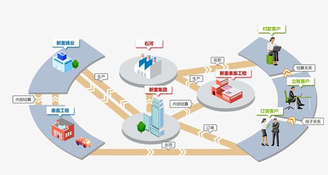 阿米巴經(jīng)營模式與核算方式