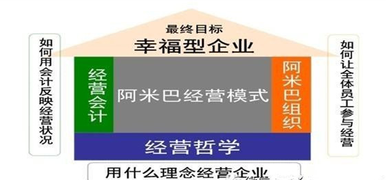 推行阿米巴經(jīng)營的有效方法