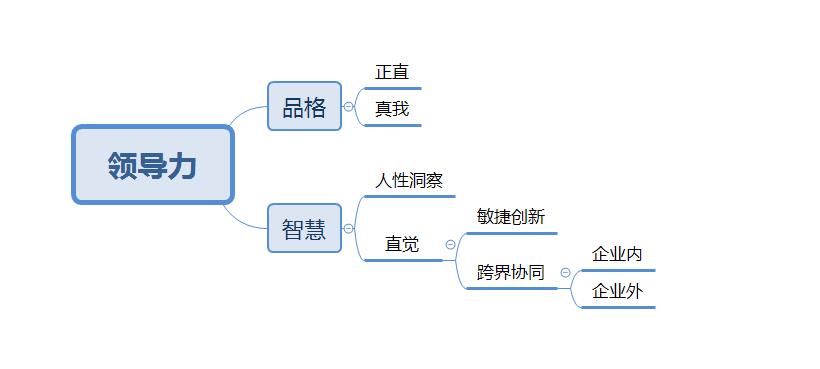 領導力缺乏不是因為技能和知識，而是品格和智慧