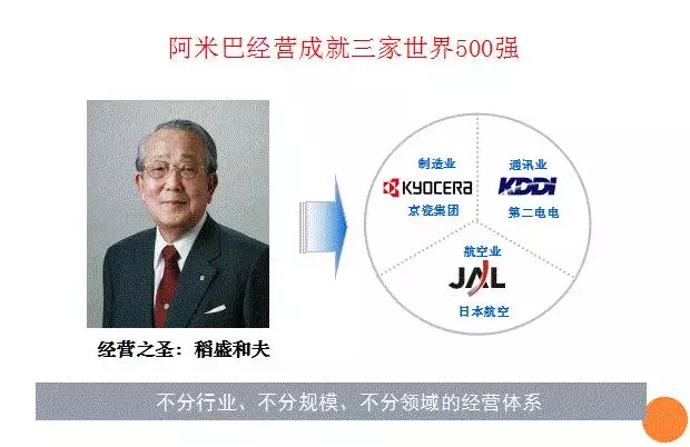 阿米巴經營模式的構造原理