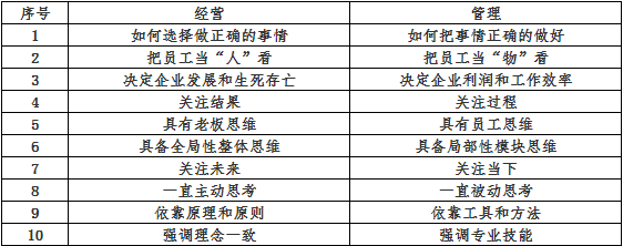 阿米巴是如何用經營解決管理的問題