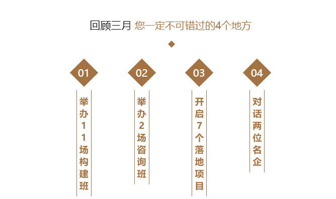 不忘初心，繼續前進 | 和道和阿米巴3月經典重溫