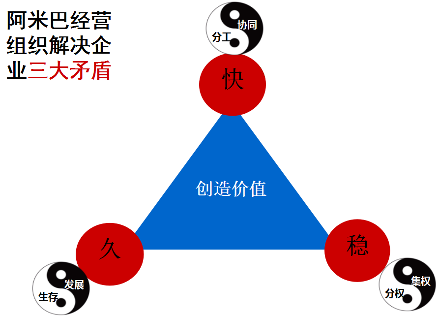 阿米巴量化分權的組織結構