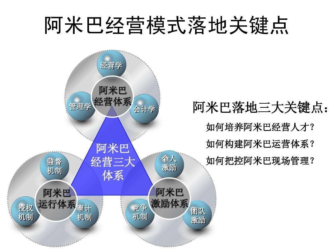 實學 | 阿米巴經營26記