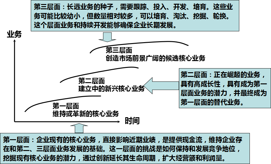經營會計報表權責發生制與收付實現制