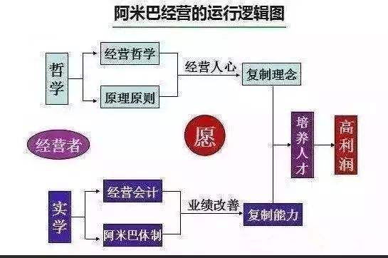 　阿米巴組織